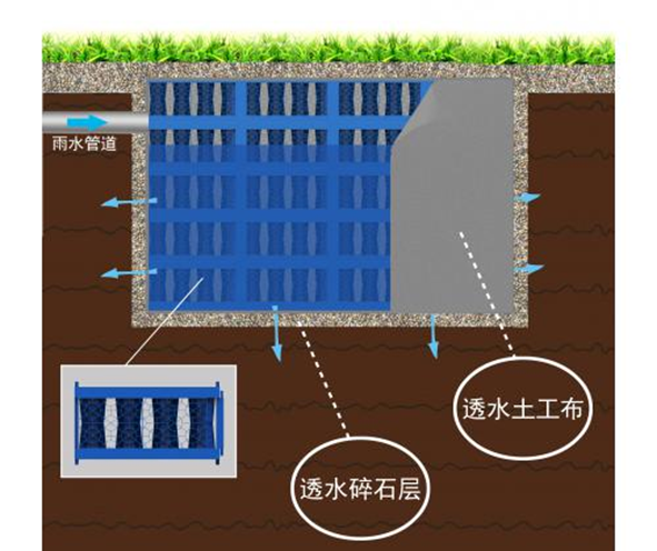 德勵石順利簽約并施工杭政儲出【2018】41號地塊項目雨水收集系統(tǒng)項目